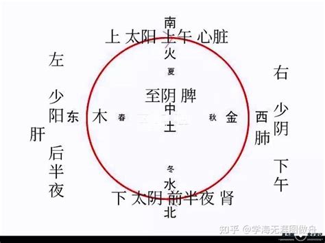 冬天五行|周易基础知识之四季的阴阳五行